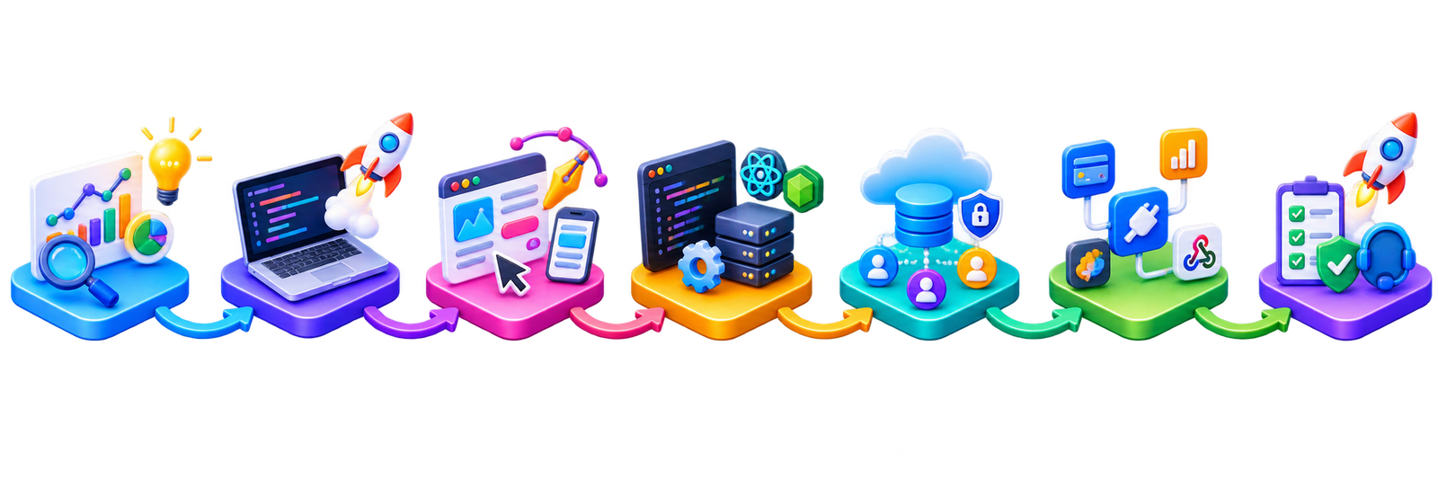 Ecommerce SaaS